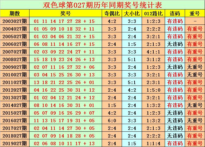 探索双色球的奇妙世界，揭秘号码的奥秘