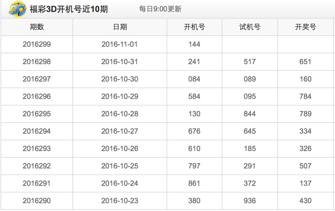 福彩3D，揭秘30期开机号与试机号背后的秘密