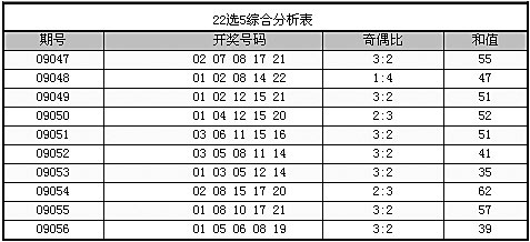 河南福彩22选5，揭秘走势图背后的奥秘与新浪网平台的深度解析