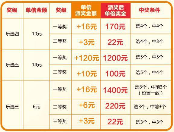 体育彩票31选7，揭秘玩法规则与中奖秘籍