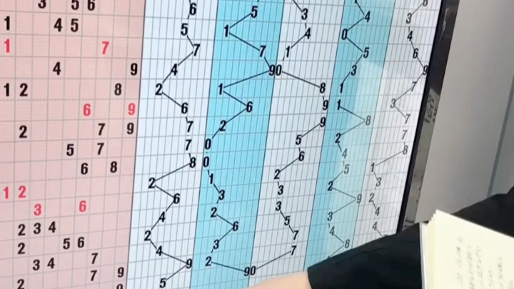 福彩3D 100期走势图，深度解析与未来预测