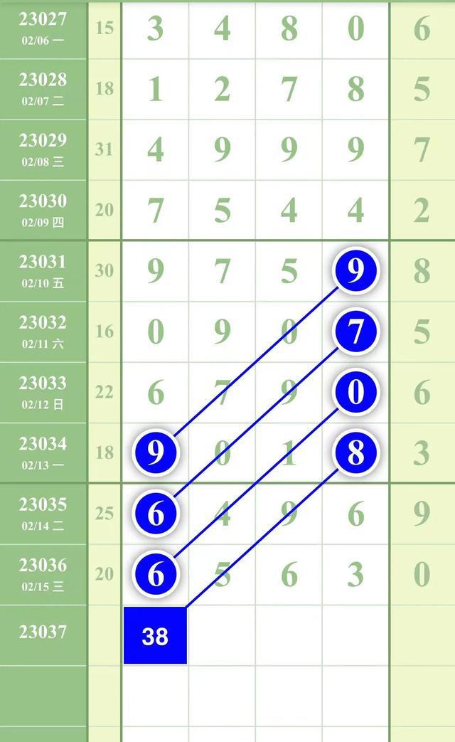 最近十期排列5，数字游戏中的奇妙与规律探索