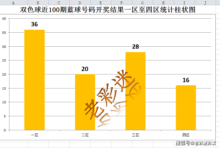 探索双色球100期走势，解码数字背后的奥秘