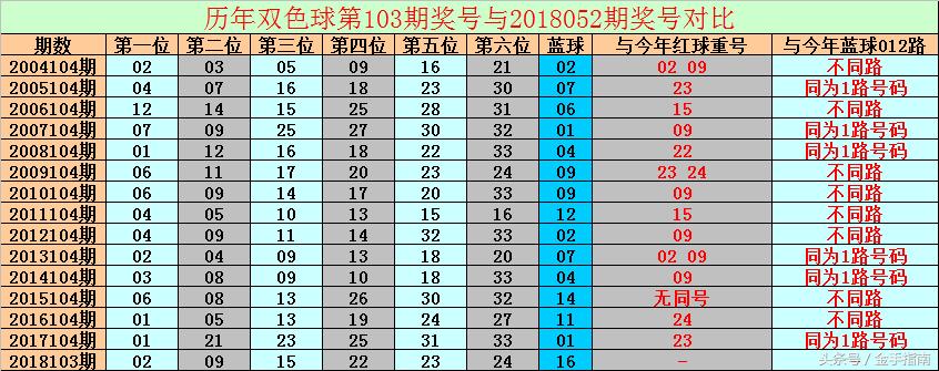 今晚双色球，我单挑一注7+1的勇气与期待