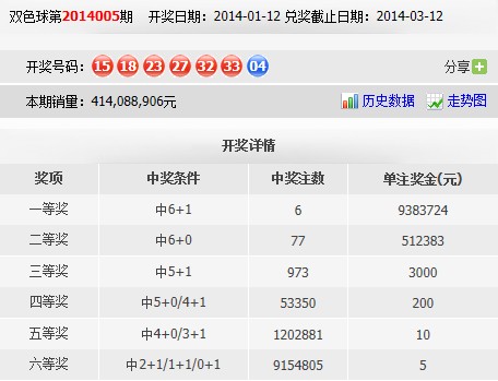2016005期双色球开奖揭秘，数字背后的幸运与梦想