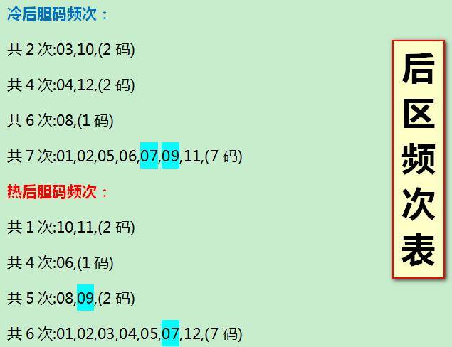 探索大乐透最近300期基本走势，图表的秘密与策略的启示