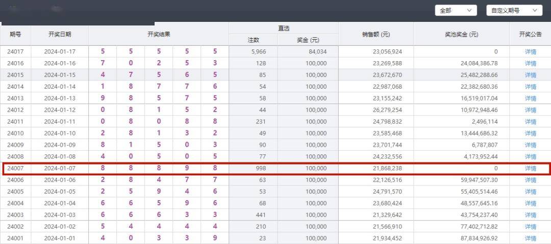 现代人 第324页