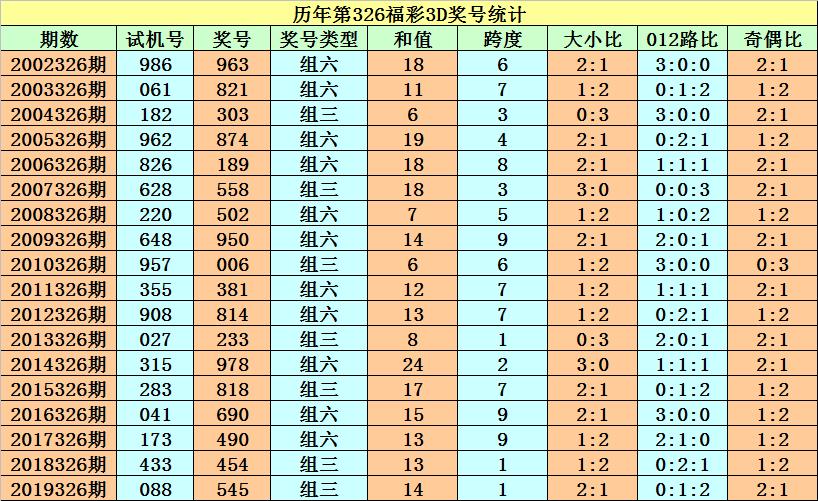 3D试机号口诀汇总，解锁彩票新技巧的秘密
