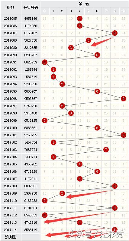 3D个位走势图表图，解锁彩票中的数字奥秘