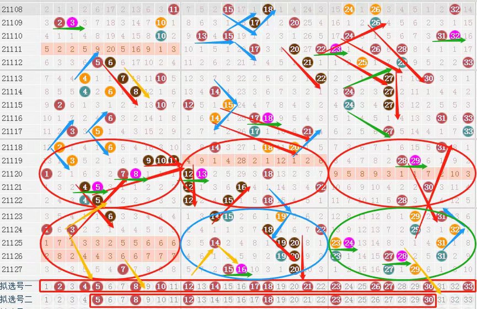 福彩双色球走势图，彩经网上的数字艺术与智慧之选