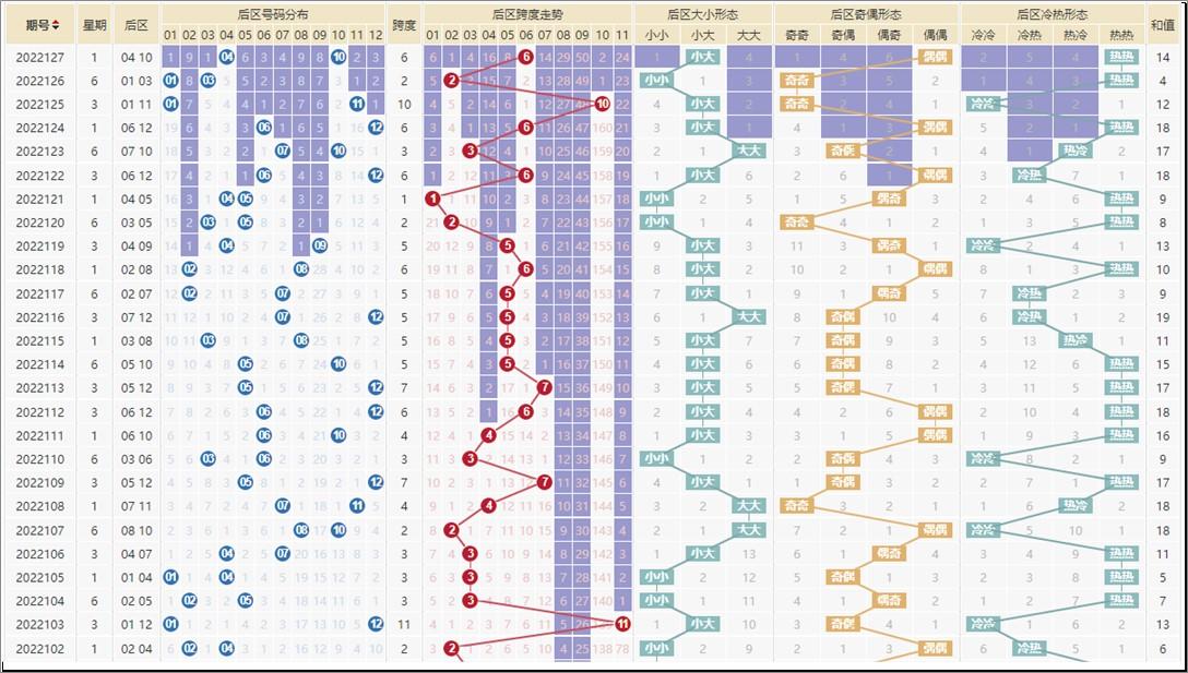 探索大乐透第22128期的数字奥秘与彩民心声