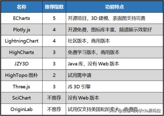 3D走势图带连线，解锁数据可视化新维度