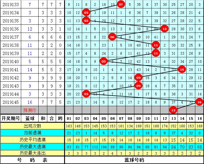 探索双色球最近1000期开奖结果的奥秘