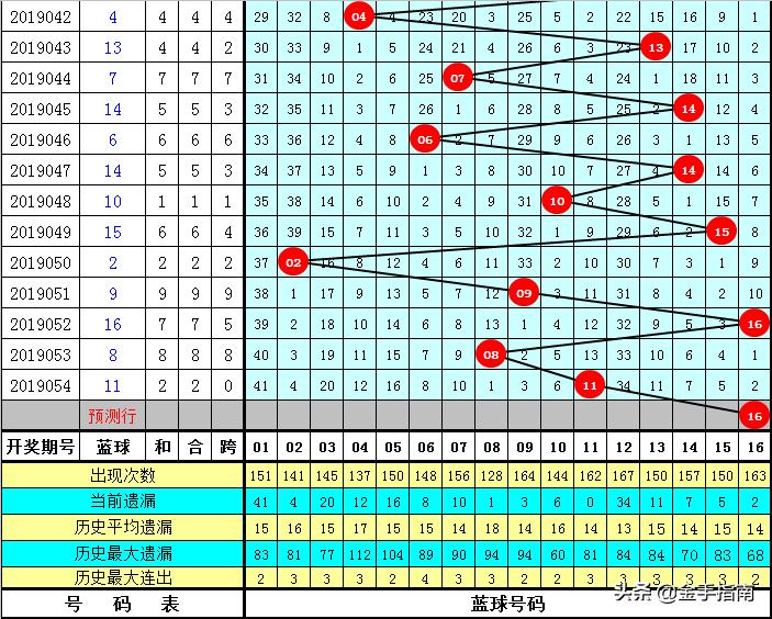 一码独蓝，双色球预测的智慧与概率艺术