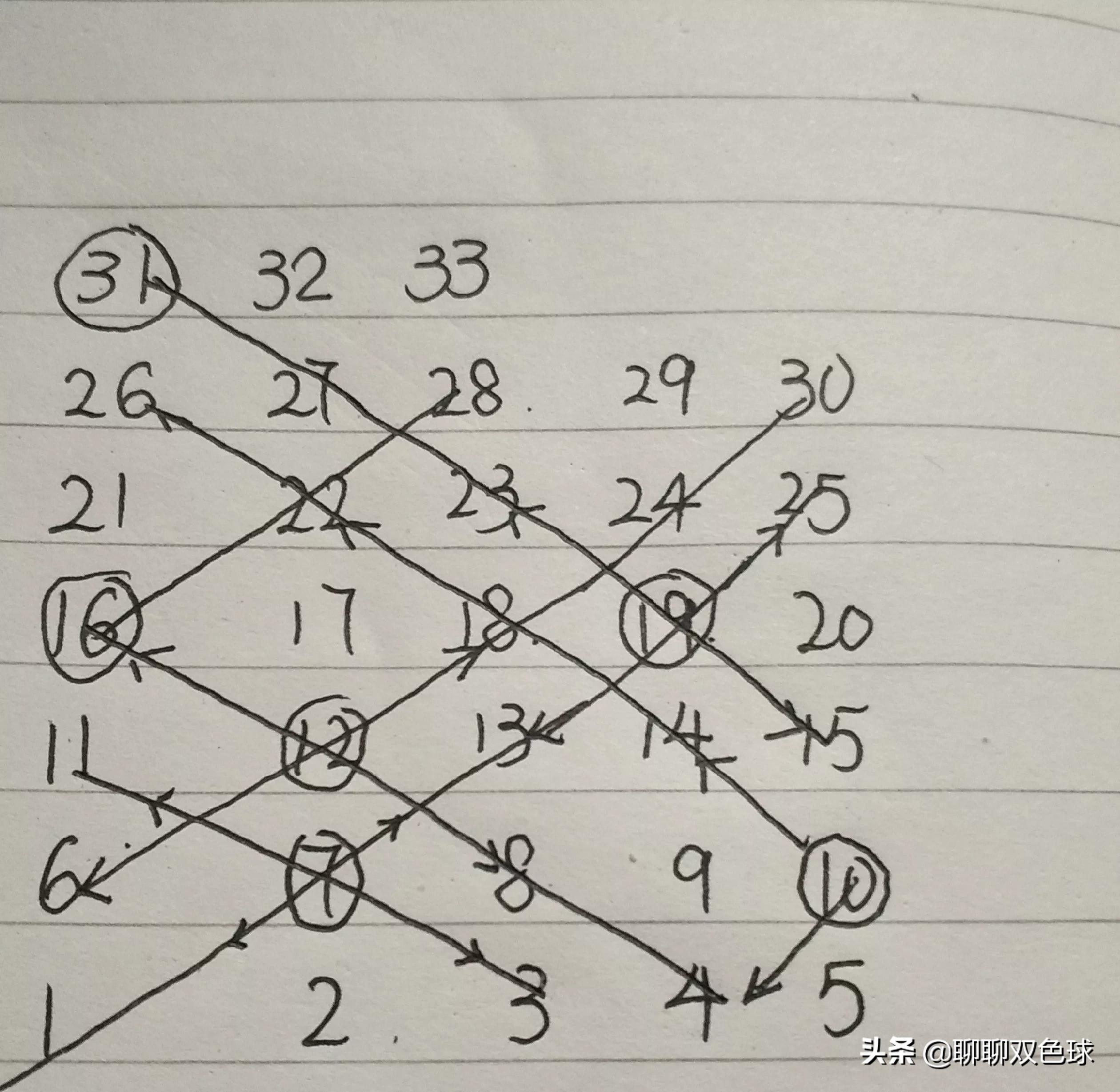 探索双色球自动模拟选号器的奥秘，科学、趣味与理性并重
