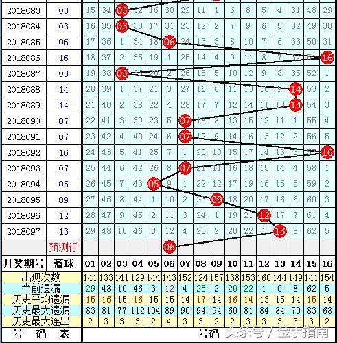 玩转双色球，全面解析双色球彩票购买指南