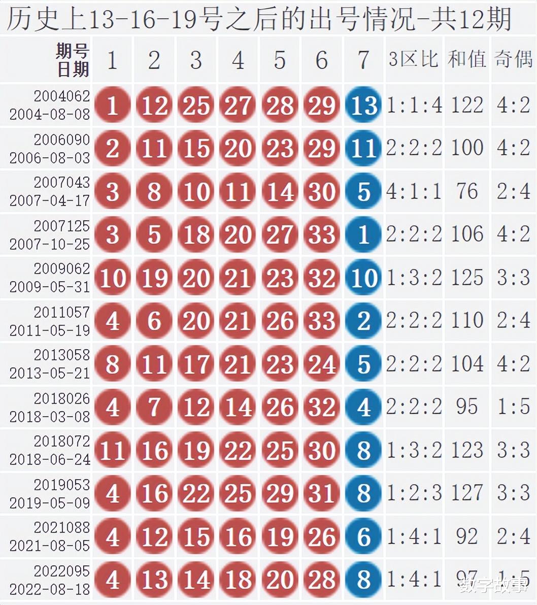 2016年双色球102期开奖揭秘，幸运数字的碰撞与期待