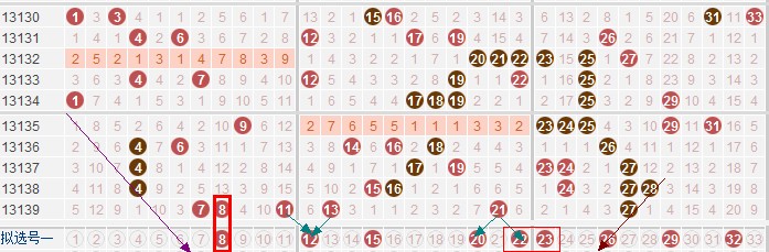 七乐彩号码走势图，揭秘数字背后的奥秘