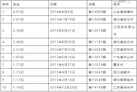 体育彩票超级大乐透规则解析，揭秘中奖秘籍与玩法指南