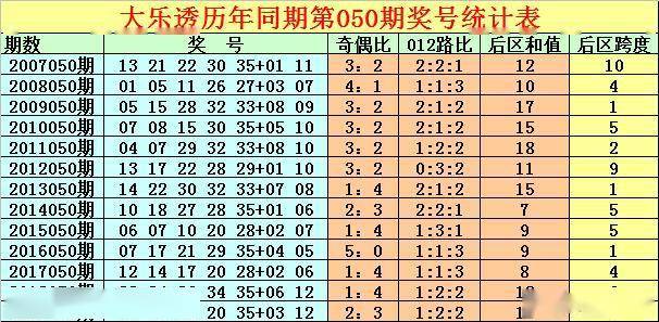 22选5综合基本走势图，解析与策略