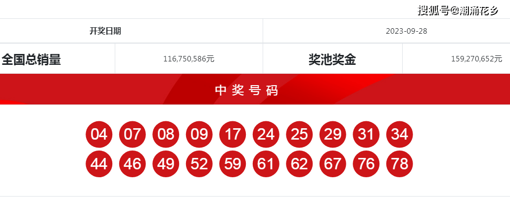 快乐8开奖结果今日查询，解锁幸运的钥匙