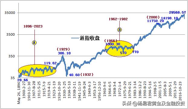 历史回顾与数据分析