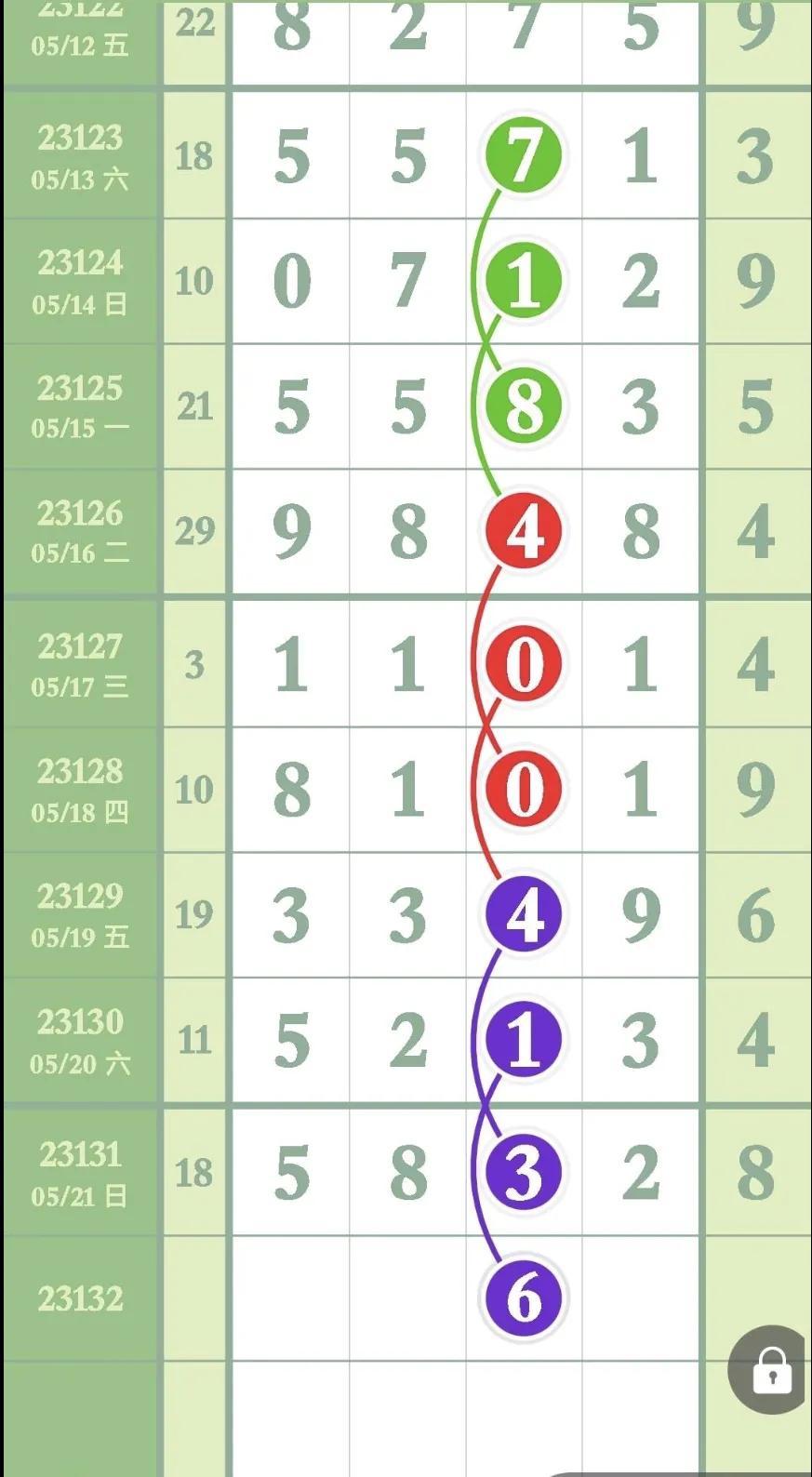 22选5走势图表，解读数字背后的奥秘
