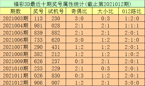 3D直选，百、十、个位杀号策略全解析