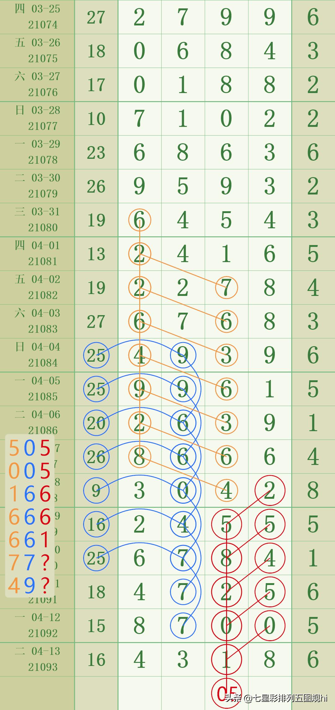 探索体彩排列五的历史开奖数据，揭秘数字背后的奥秘