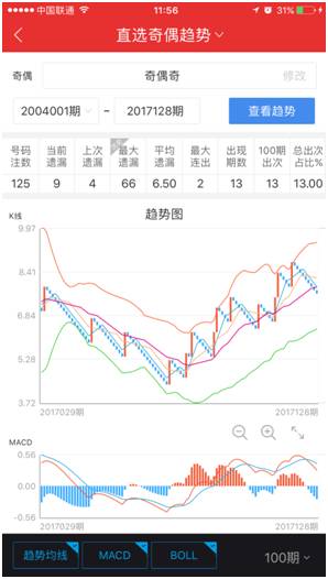 福彩3D走势图带连线图，2元网上的智慧投注新选择