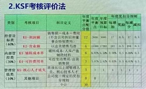 七星彩中奖规则详解，揭秘中奖背后的秘密