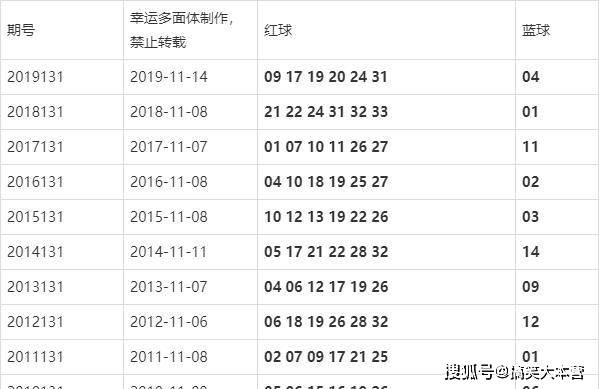 探寻幸运之光，双色球118期开奖号码全解析