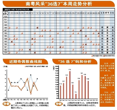 探索南粤风采36选7，揭秘基本走势与彩宝网