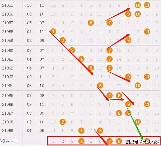 探索双色球基本走势图，新浪爱彩票的深度解析