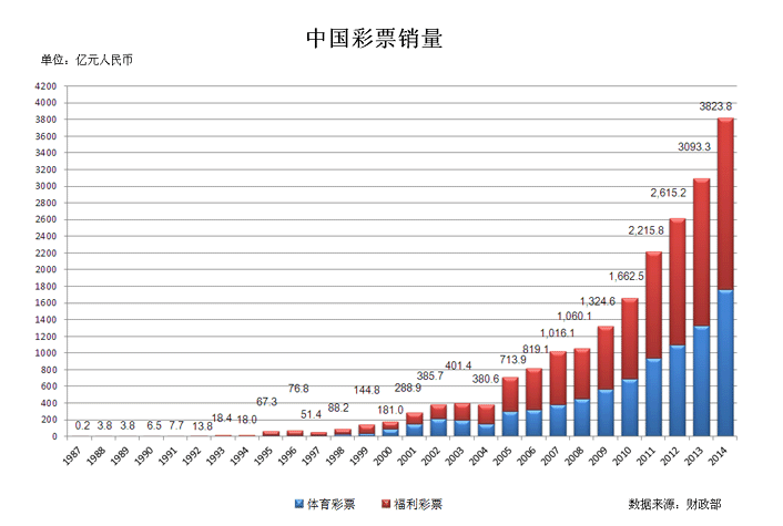 2009年3D走势图，透视中国彩票市场的数字化变革