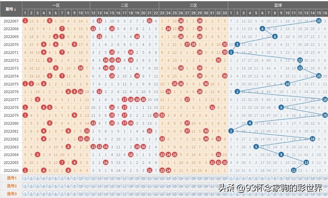 双色球22086期，揭秘数字背后的幸运与智慧