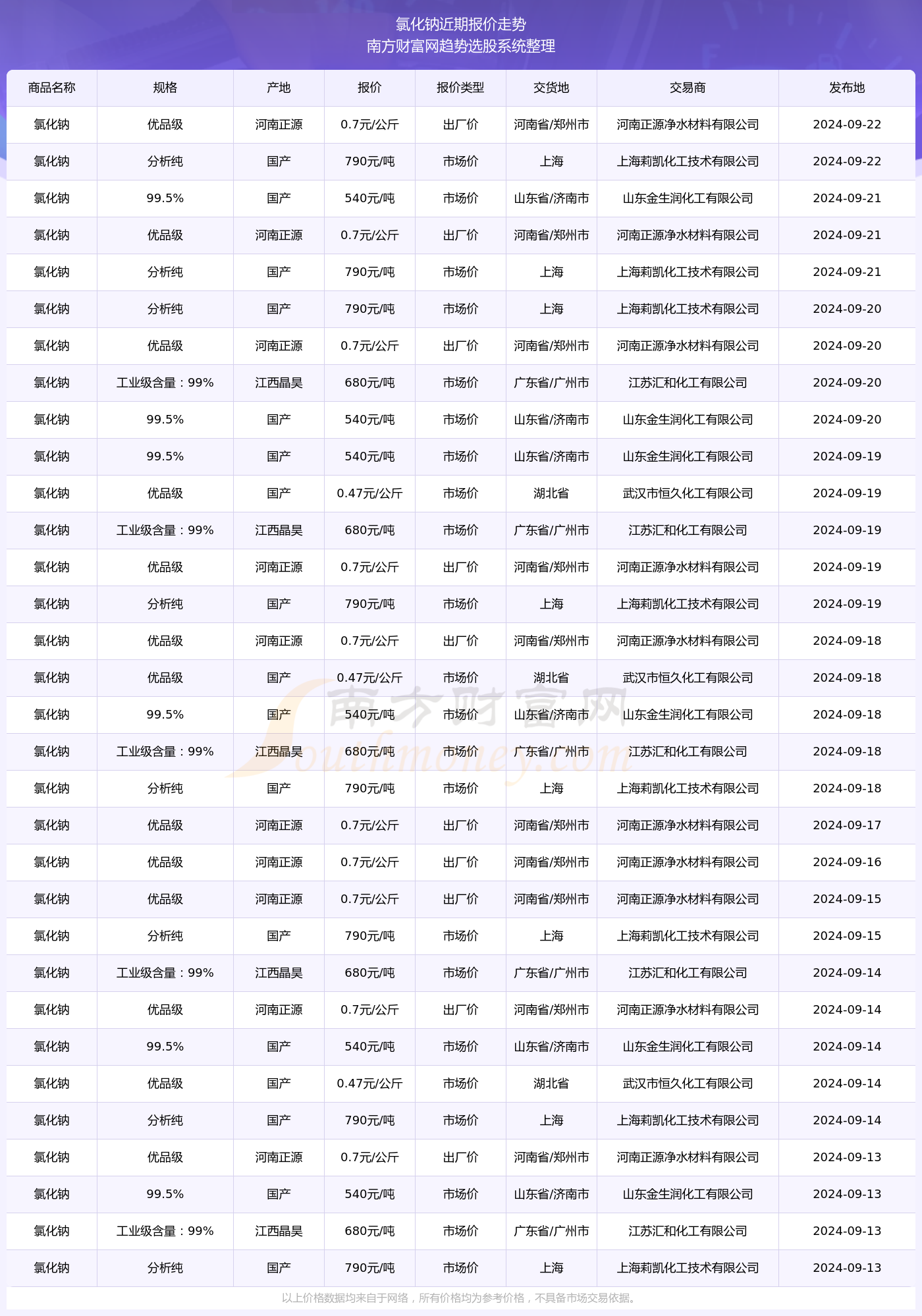 2024年9月22日，双色球——梦想与幸运的交汇日
