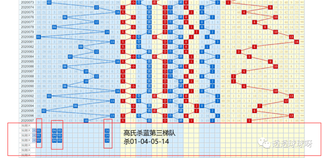 福彩双色球红蓝综合分布图，揭秘选号背后的科学逻辑