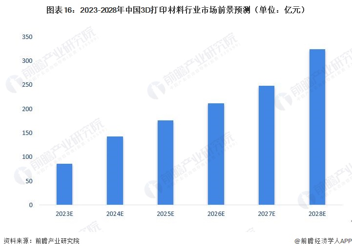 3D综合走势图，近500期数据解析与连线图解密