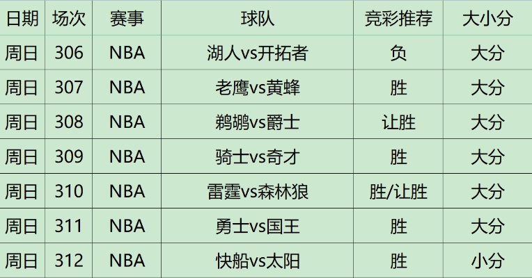 篮球迷的智慧宝典，揭秘NBA彩经篮球的奥秘