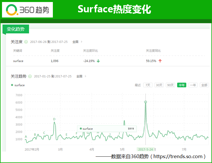 500走势图表网，解析股市动态，洞悉市场趋势的利器