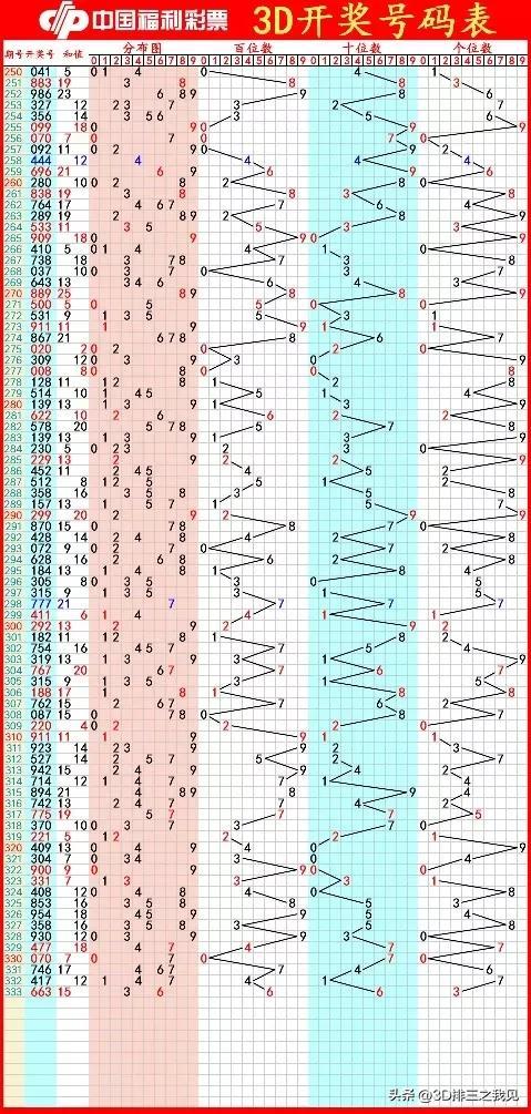 七乐彩开奖走势图，新浪爱彩的数字游戏与理性投注