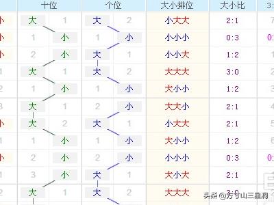 3D走势图带连线专业版，彩宝网上的精准预测利器