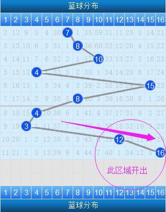 揭秘今日双色球，最新开机号与试机号深度解析