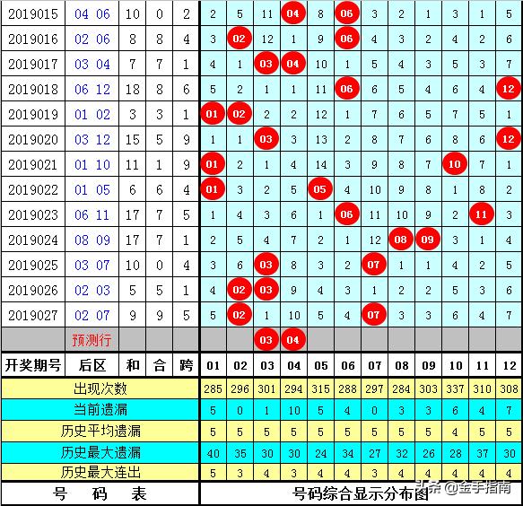 探索大乐透杀号2元网，揭秘彩票投注的智慧与策略