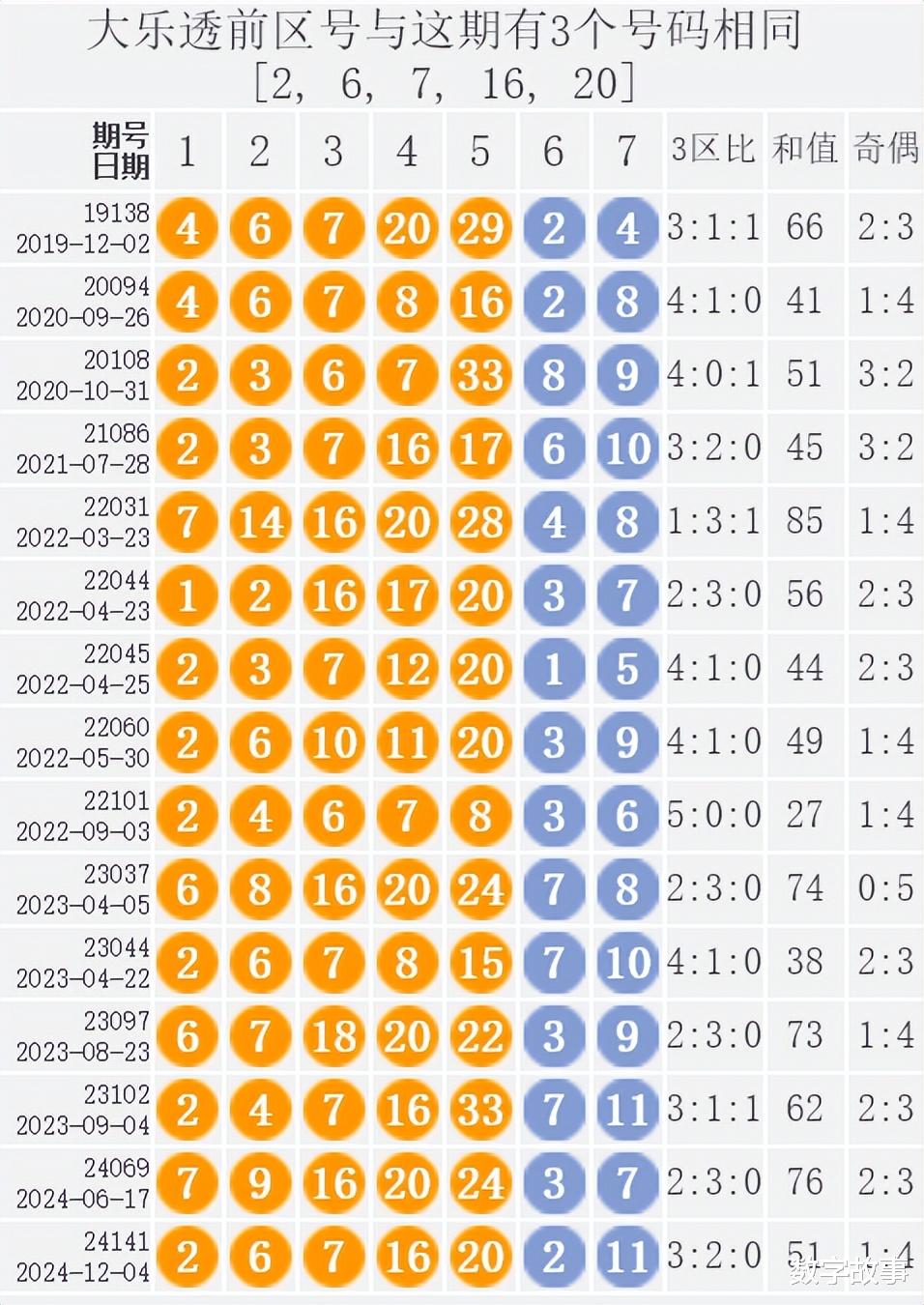 河南福彩22选5开奖公告，揭秘幸运背后的数字游戏