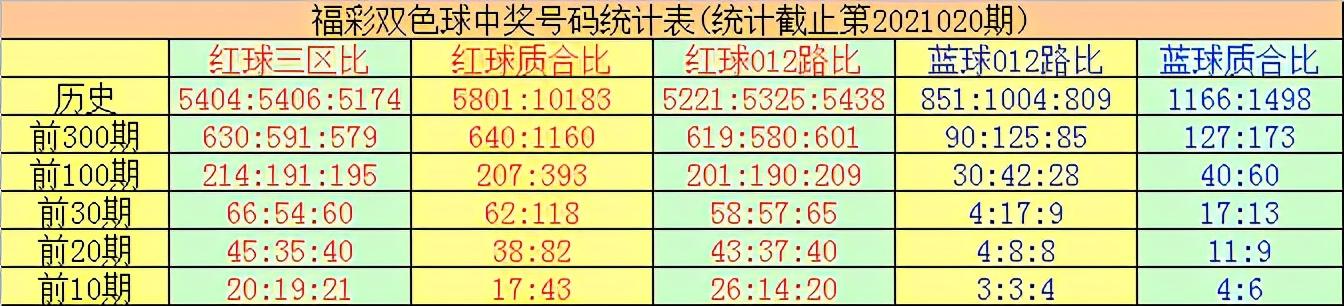 2021年双色球2021020期开奖结果揭晓，幸运之光再次闪耀