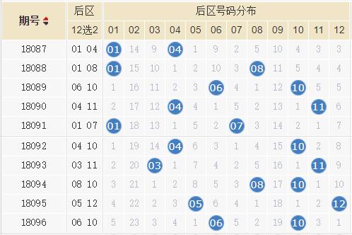 今晚排列五开奖结果号码，揭秘数字背后的幸运密码