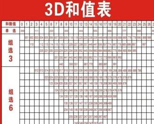 3D跨度和值表高清图，解锁彩票分析的全新视角