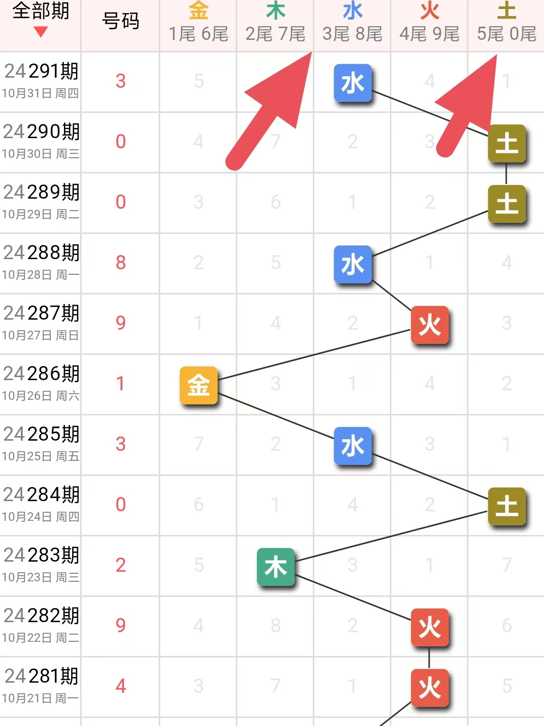 排列三今晚预测，数字游戏中的智慧与策略